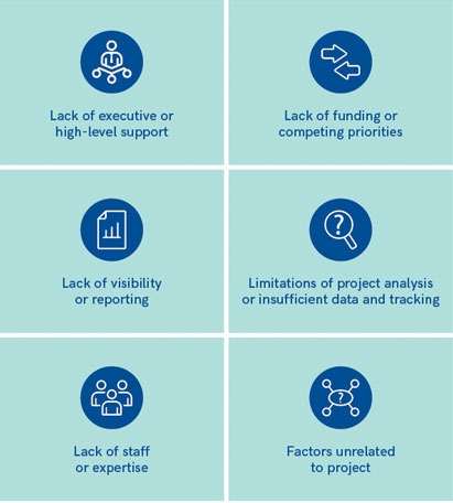 EDF Scaling Success Report Icons