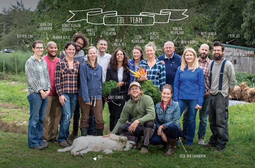 Annual report middle spread