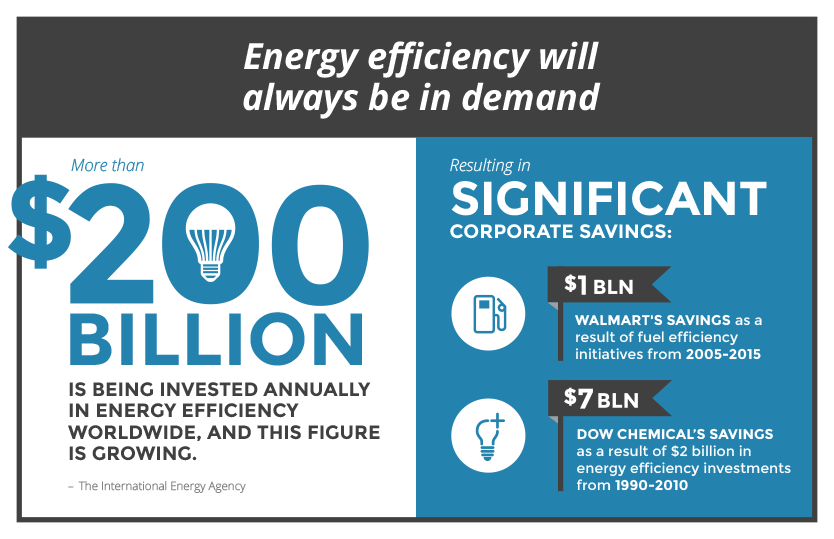 BSR Energy Efficiency Infographic
