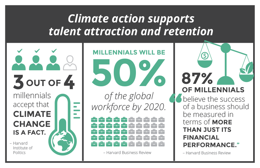 BSR Talent Attraction Infographic