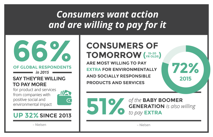 BSR Consumers Infographic