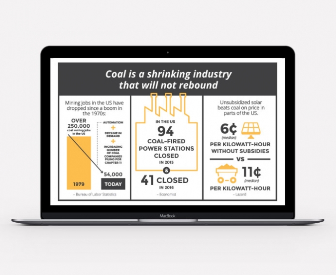 BSR Infographic shown on MacBook